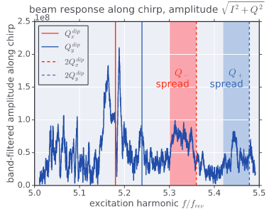 HB published quadrupolar beam response